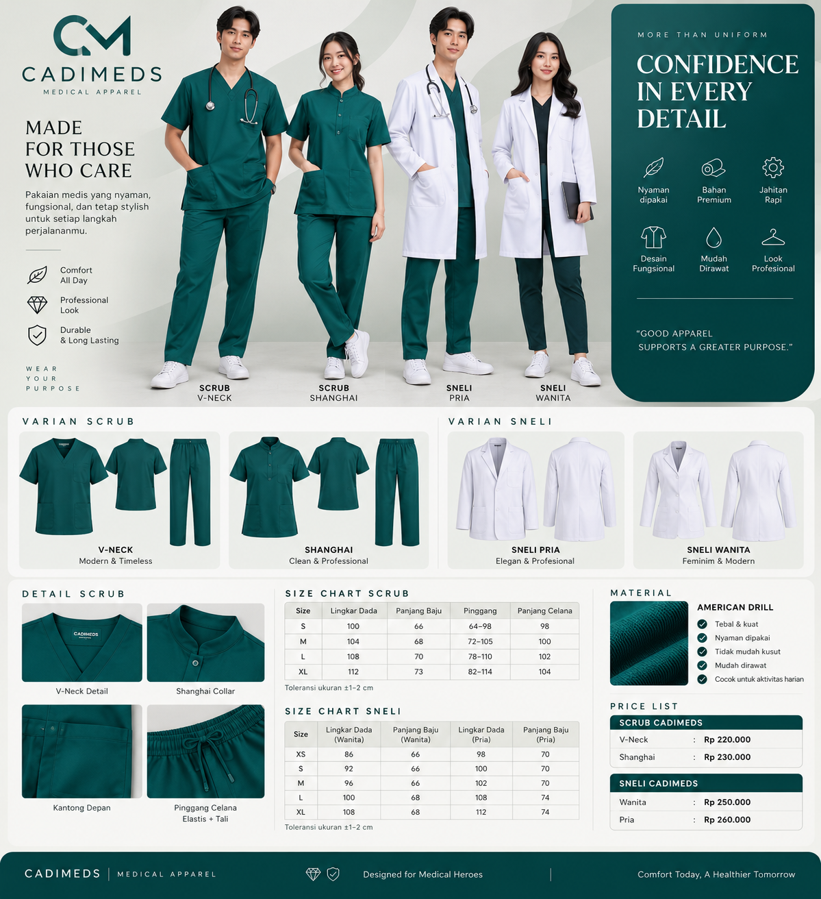 Collection Overview — konsep dari brand kit