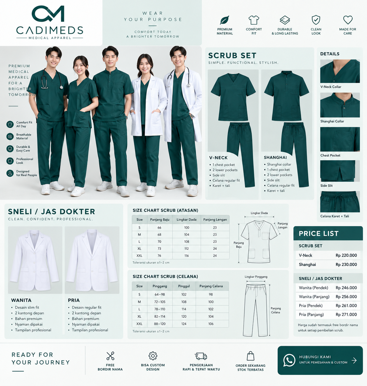 Multi-angle Product Sheet — konsep dari brand kit